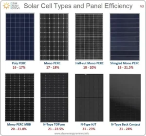 300 Watt Solar Panel Price in Pakistan