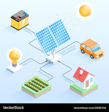 Solar Energy Advantages
