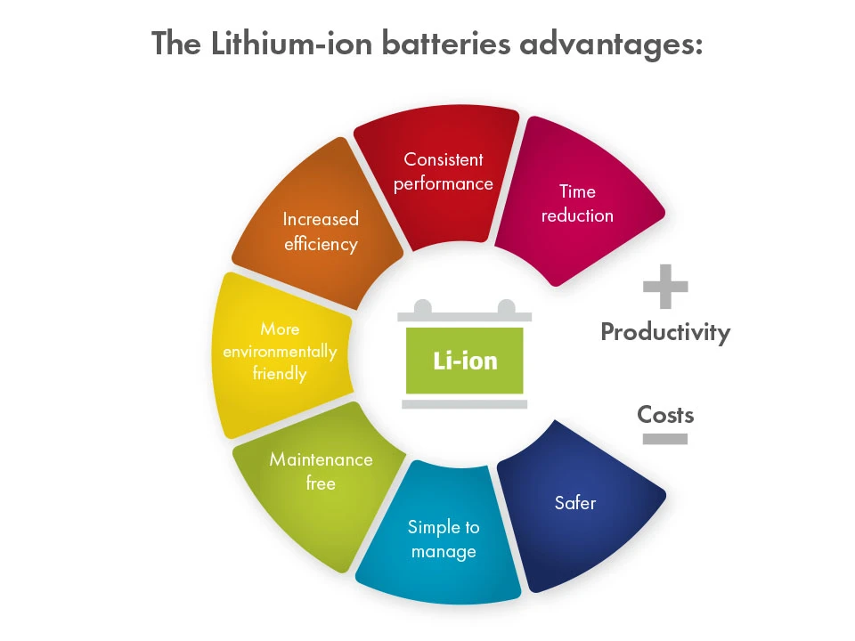 Lithium Battery Pakistan