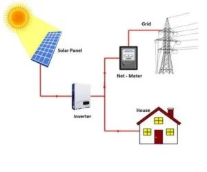 8kw solar system