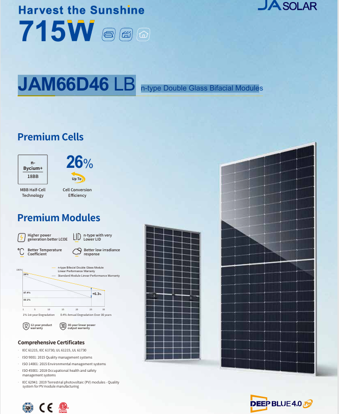 JA Solar 715 Watt