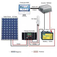 Solar Breakers, Fuses & Panels 