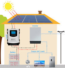 Solar Charge Controller