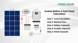 load calculation for solar system