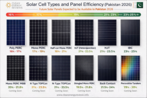 Best Solar Panels