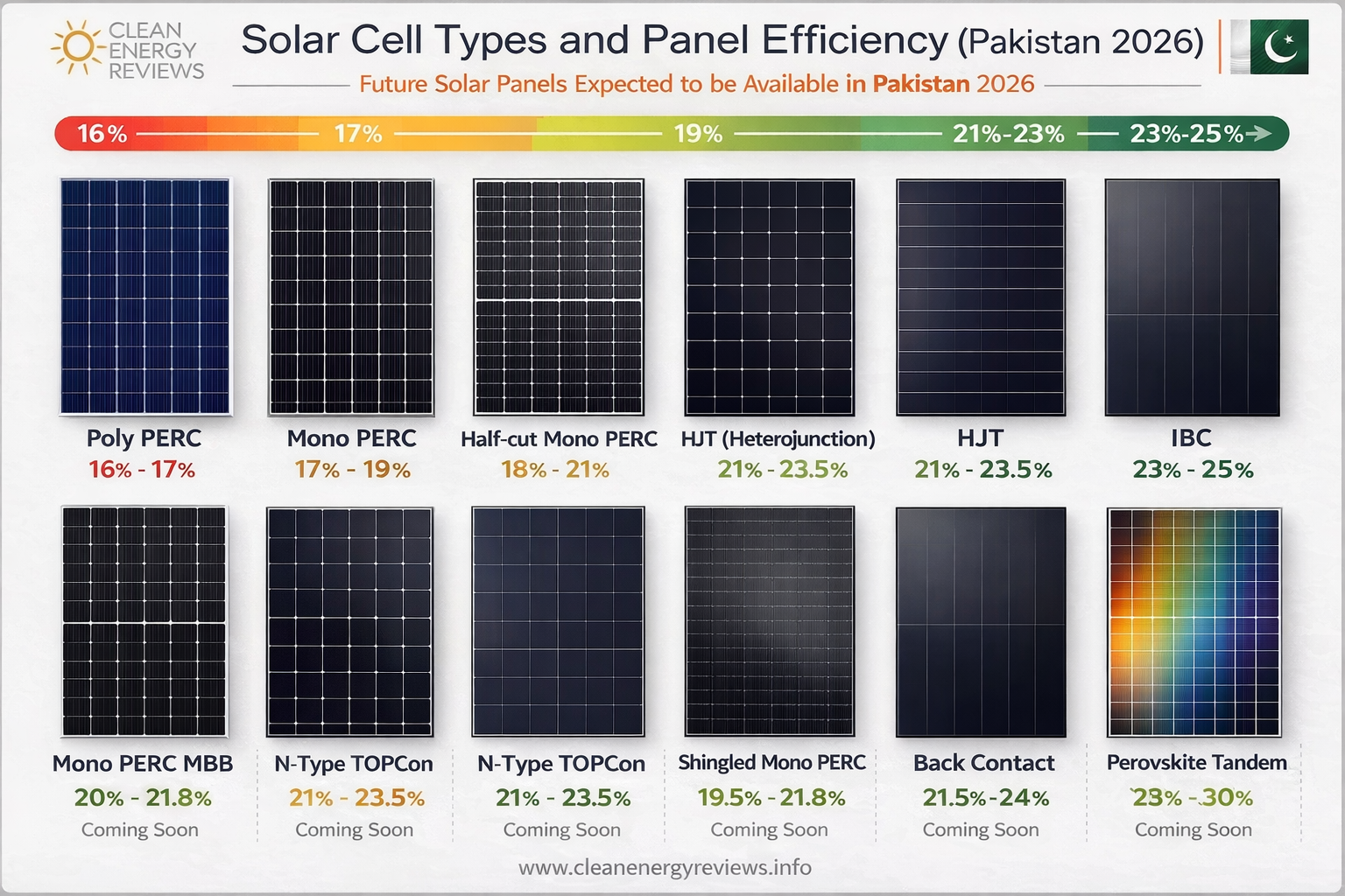 Read more about the article Solar Panel